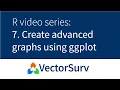 Create advanced graphs using ggplot