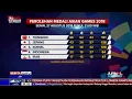 Lagu Klasemen Sementara Perolehan Medali 5 Besar Asian Games 2018