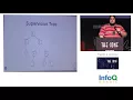 Elixir GenServer Understanding Elixir concurrency model - Flavio Moreira Vieira
