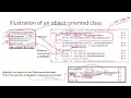 Object Oriented Vs Procedural Style