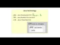 Java Programming - module 1 Introduction Beginners guide