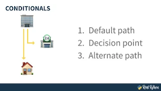 Conditional Statements in Python elif
