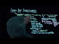 Lewis Dots The Basics
