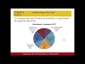 Stats Summarizing Qualitative Data