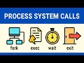 Process Management System Calls in OS fork exit wait waitpid exec Explained Telugu