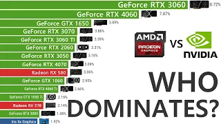 Most Used Graphics Cards 2008 2025 - 17 Years GPU WAR Evolution