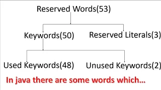 Reserved Words In Java PerfectJava