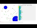 Neural Network and Genetic Algorithm Food and Water Experiment 1