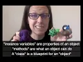 CS Awesome Introducing Java Vocabulary Class Object Methods Instance Variables