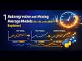 Understanding Autoregressive Moving Average and ARMA Models for Time Series Forecasting
