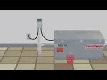 How It Works Automatic Grease Interceptors
