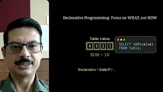 Programming Paradigms Explained Imperative vs Declarative