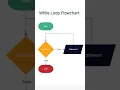 Best While Loop Flowchart