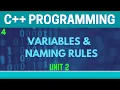 Variables and Rules for Naming Variables in C