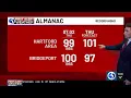 WEATHER Dangerous heat humidity ramping up across CT