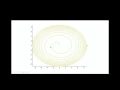 2 D plotting in MATLAB step by step