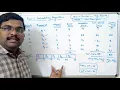 OPERATING SYSTEM - PRIORITY SCHEDULING ALGORITHM Non Preemptive