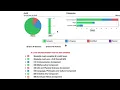 How to Run a Degree Audit