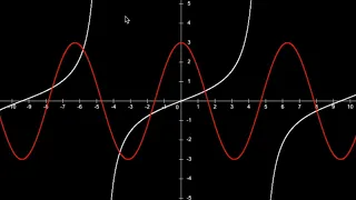 Graph math functions - Javascript canvas open source