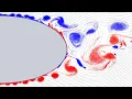 Flow around ellipse 2D