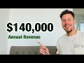 How To Start JetSki Rental Business Business Case Breakdown