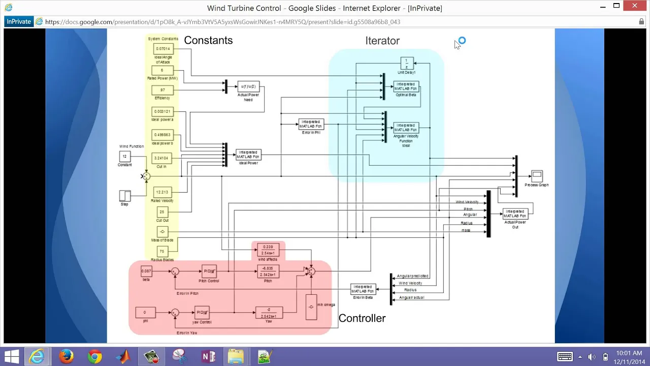 Wind Turbine Control in Simulink