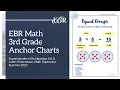 3rd Grade Math Anchor Charts