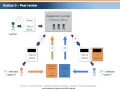 Academic research and writing - Chapter 6 Sourcing of information