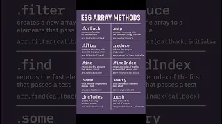 Es6 Array Methods present in Javascript beginners learning technologies software industry