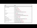 AEM Forms Administration OSGi