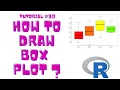 How to draw Box Plot in R language