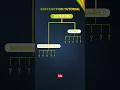 Abstraction Object Oriented Programming Tutorial Premium Learnings