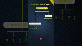 Abstraction Object Oriented Programming Tutorial Premium Learnings