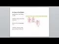 How HashMap Works Internally in Java Part 1