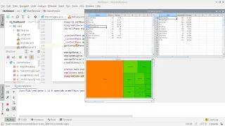 Dashboard for Java Swing - Part 2 Treemap Diagram