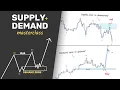 ULTIMATE Supply and Demand Masterclass Beginner to Pro
