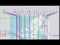 Astrocartography - the misconception of the Jupiter Line