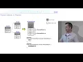 Packed Objects in Java with Ryan Sciampacone