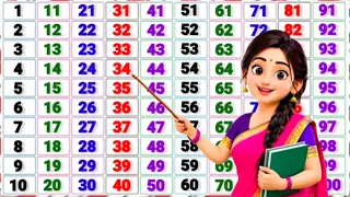Learn hindi numbers1 to 100 | 1 से 100 तक गिनती | counting song for preschool | ginti | kids video