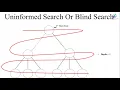 8 Puzzle Problem in Artificial Intelligence Without Heuristic BFS DFS Explained