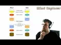 How does Diffie-Hellman work