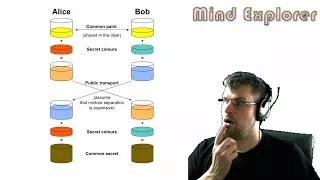 How does Diffie-Hellman work