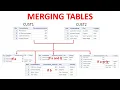 MERGING TABLES - 2 Merging Two or More Data Sets or Tables in SAS Merging of Data Sets