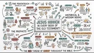 Jesus HIDDEN in EVERY Book Of The Old Testament!