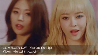 Download TOP 50 - 2017 MOST VIEWED KPOP MV - Girls Only - March End Edition MP3