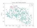 Data Analysis in Python Google COLAB