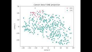 Data Analysis in Python Google COLAB