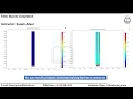Burner Combustion simulation using COMSOL