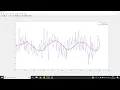 Moving Average Filter in MATLAB DSP