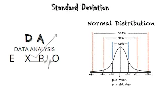 What is Standard Deviation Expalin the standard deviation using Python Dataset